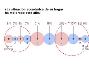 Fotos archivo EL HERALDO