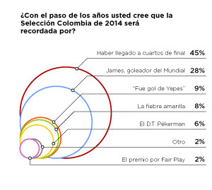 Fotos archivo EL HERALDO