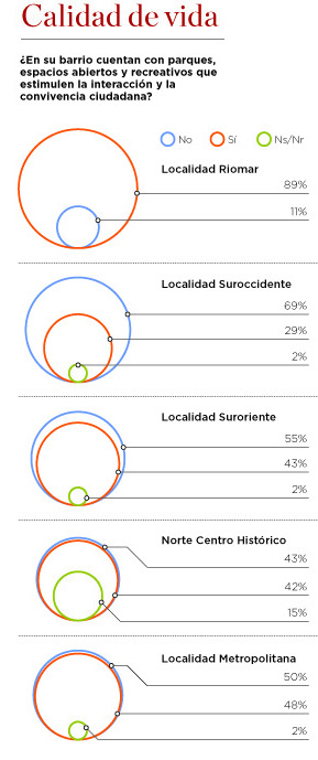 Fotos archivo EL HERALDO