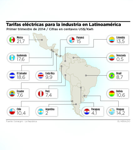 Fotos archivo EL HERALDO