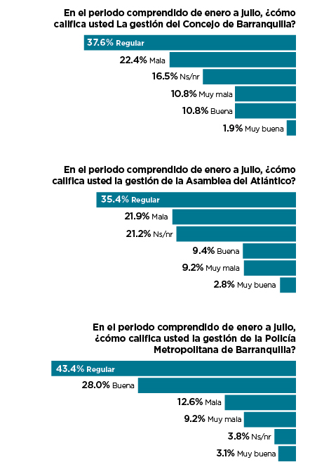 Fotos archivo EL HERALDO