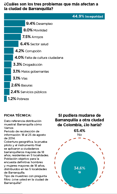 Fotos archivo EL HERALDO