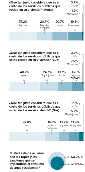 Fotos archivo EL HERALDO
