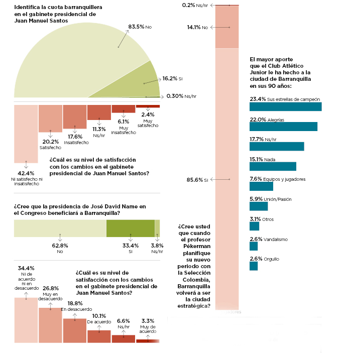 Fotos archivo EL HERALDO