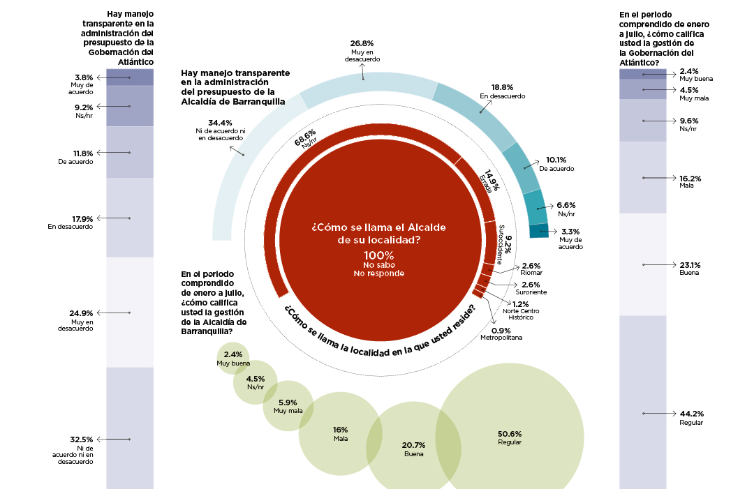 Fotos archivo EL HERALDO