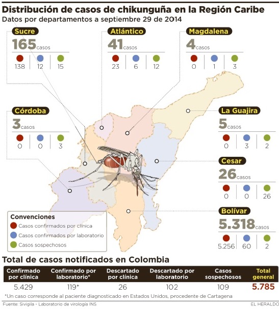 Fotos archivo EL HERALDO