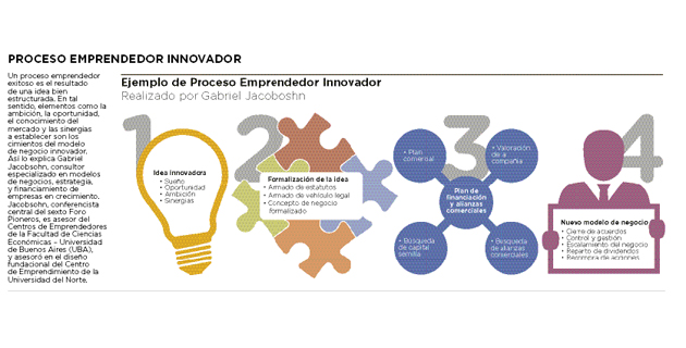 Fotos archivo EL HERALDO