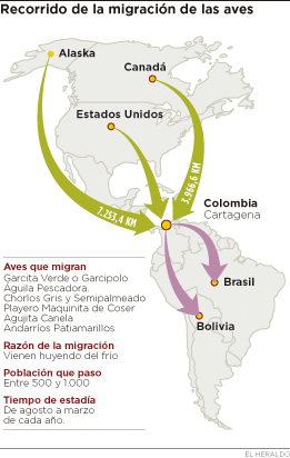 Fotos archivo EL HERALDO