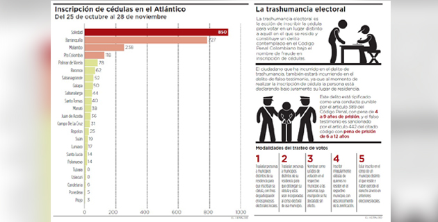 Fotos archivo EL HERALDO