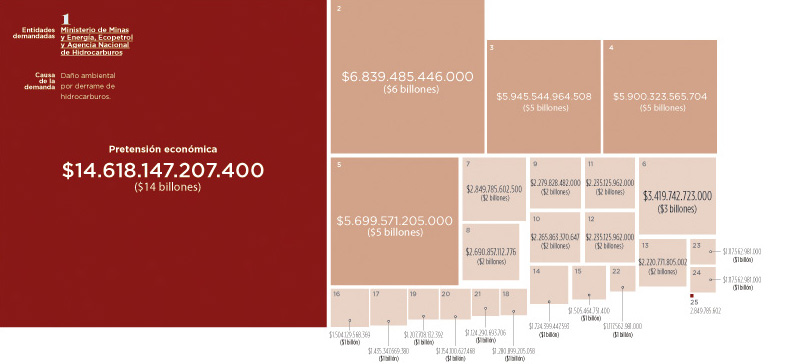 Fotos archivo EL HERALDO