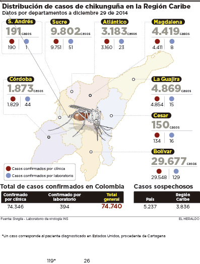 Fotos archivo EL HERALDO