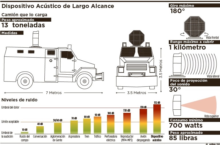 Fotos archivo EL HERALDO