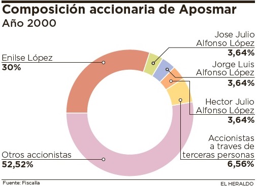 Fotos archivo EL HERALDO