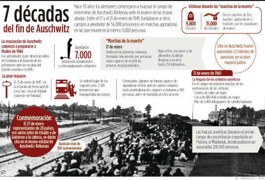 Fotos archivo EL HERALDO