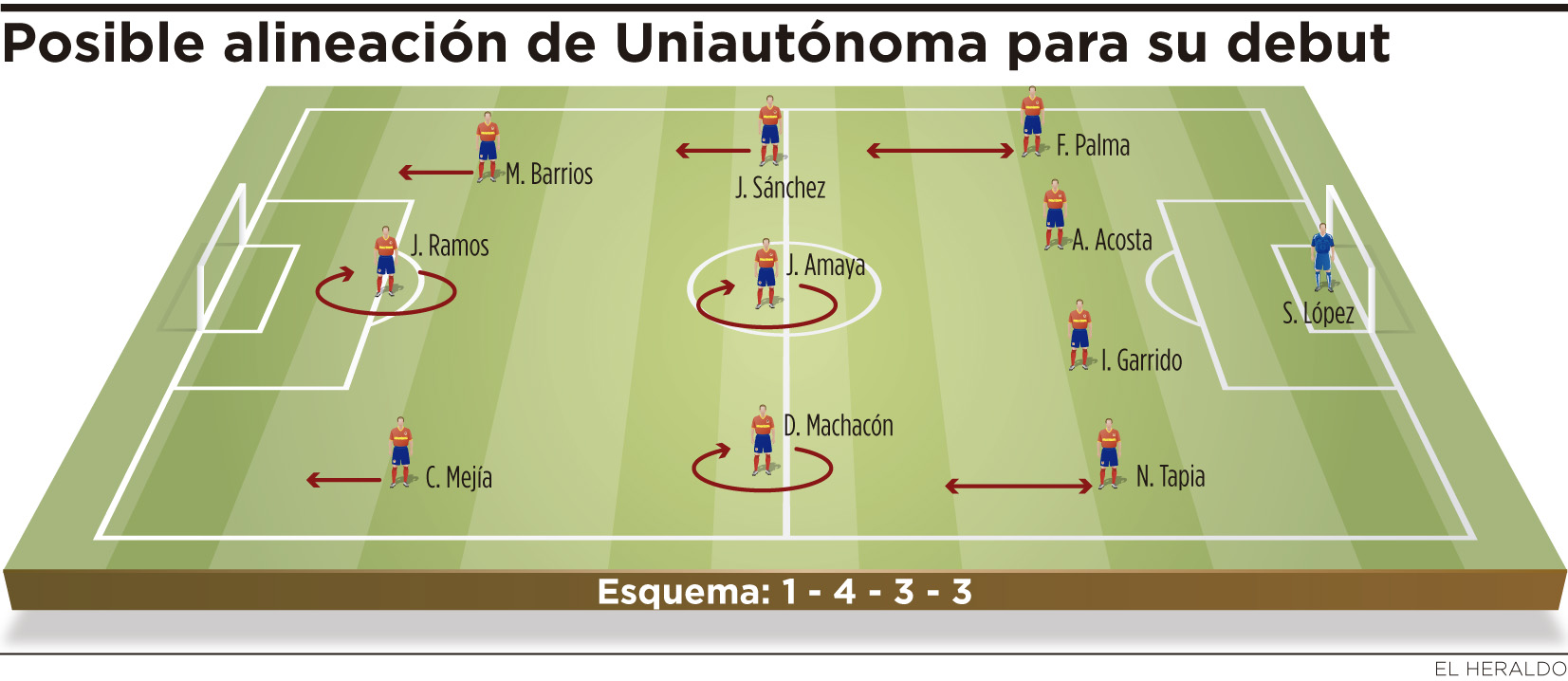 Fotos archivo EL HERALDO