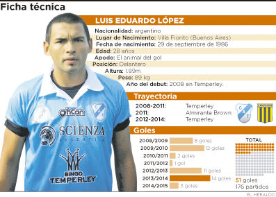 Fotos archivo EL HERALDO