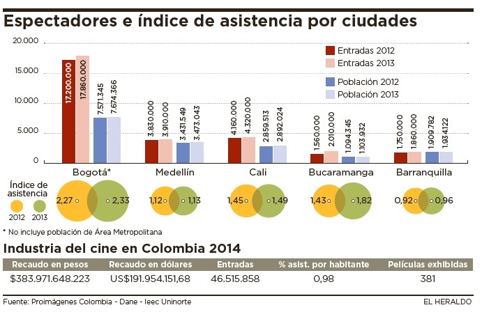 Fotos archivo EL HERALDO