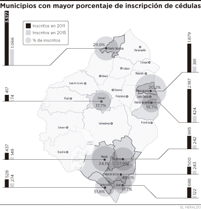 Fotos archivo EL HERALDO