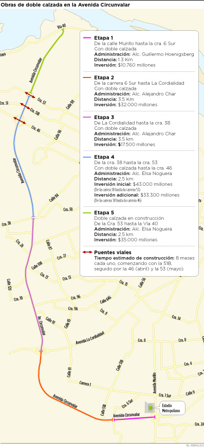 Fotos archivo EL HERALDO