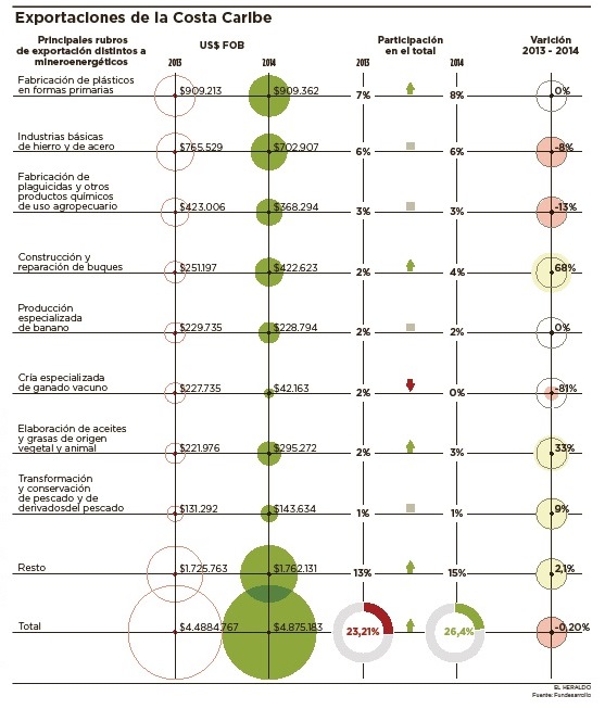 Fotos archivo EL HERALDO
