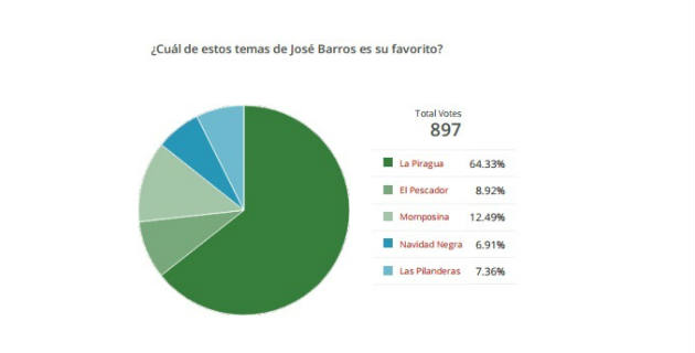 Fotos archivo EL HERALDO