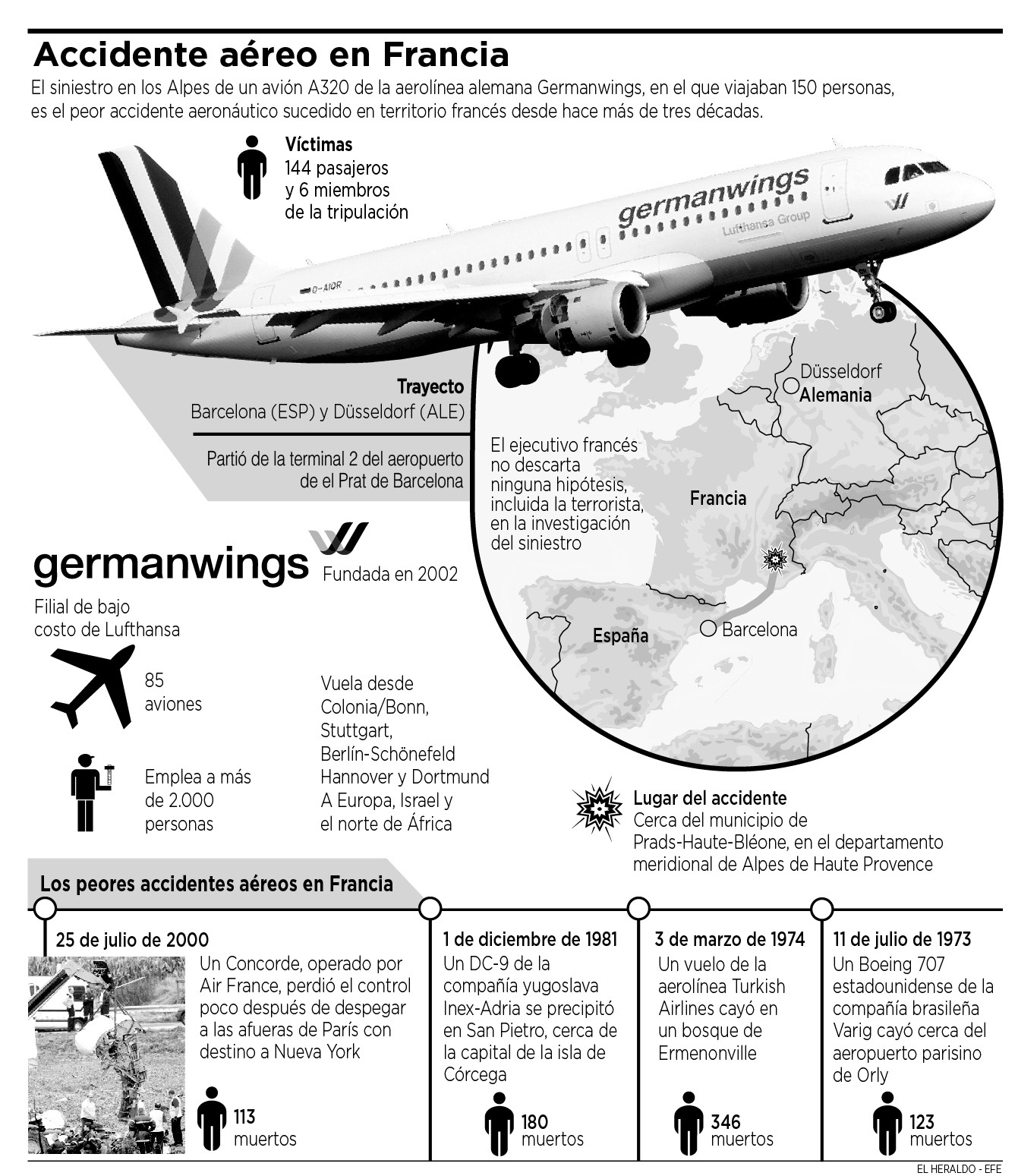 Fotos archivo EL HERALDO