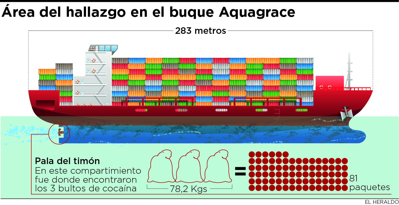 Fotos archivo EL HERALDO