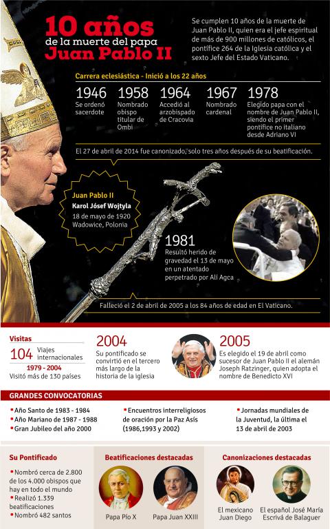 Fotos archivo EL HERALDO