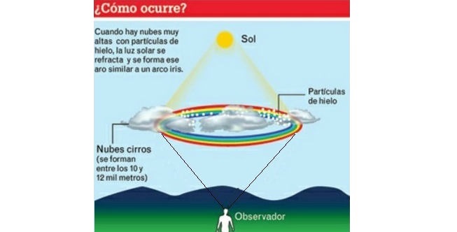 Fotos archivo EL HERALDO