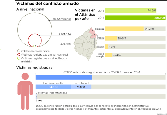 Fotos archivo EL HERALDO