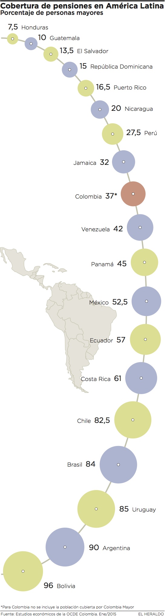 Fotos archivo EL HERALDO