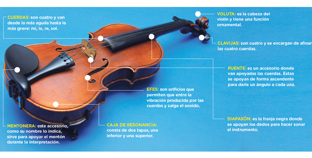 Fotos archivo EL HERALDO