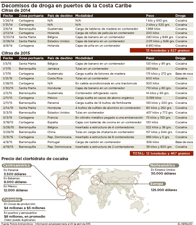 Fotos archivo EL HERALDO
