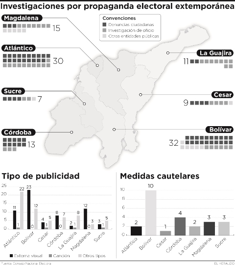 Fotos archivo EL HERALDO
