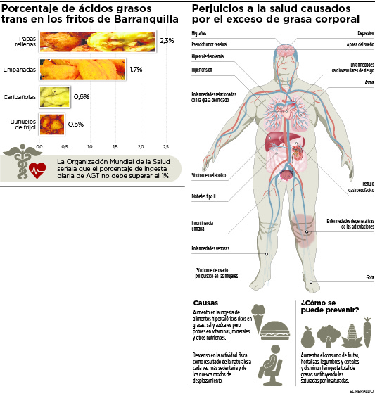 Fotos archivo EL HERALDO