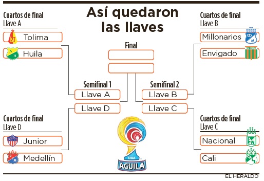 Fotos archivo EL HERALDO