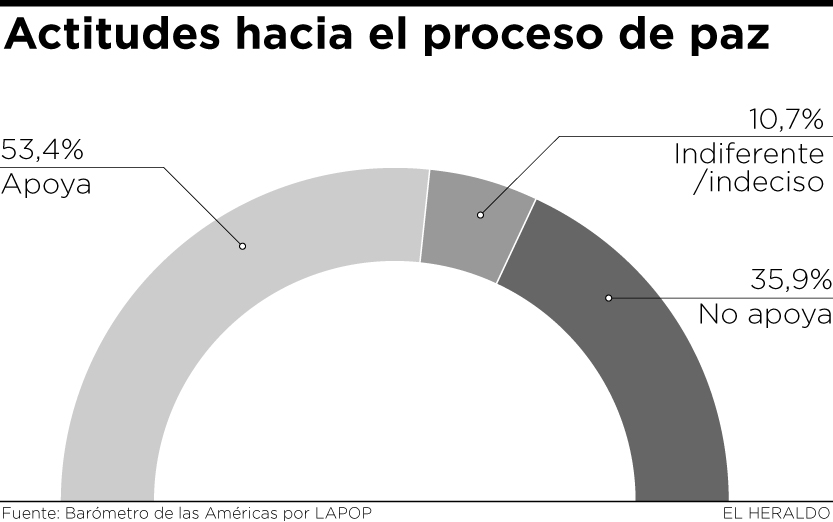 Fotos archivo EL HERALDO