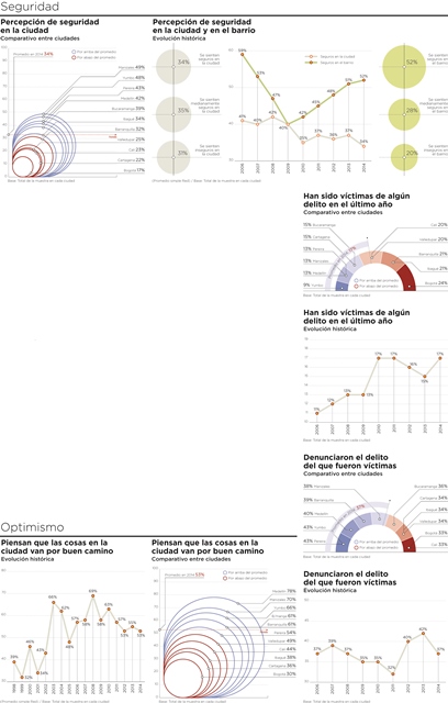 Fotos archivo EL HERALDO