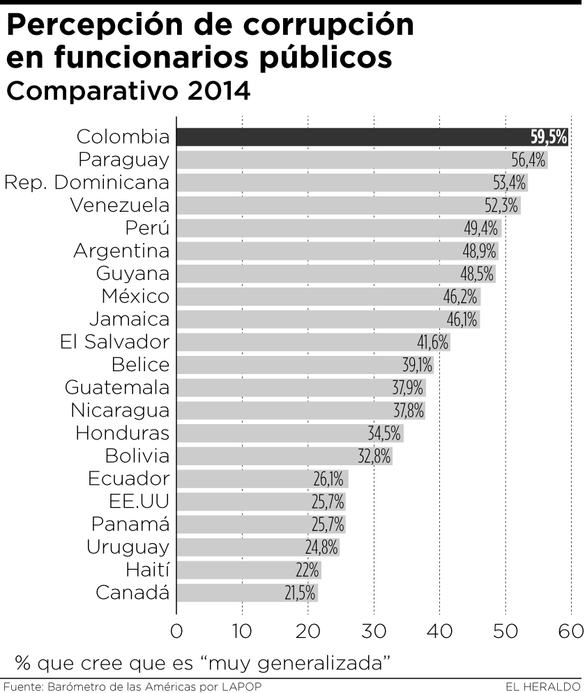 Fotos archivo EL HERALDO