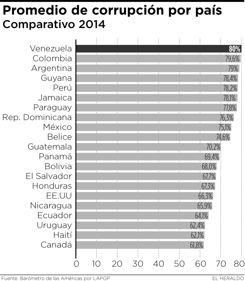 Fotos archivo EL HERALDO