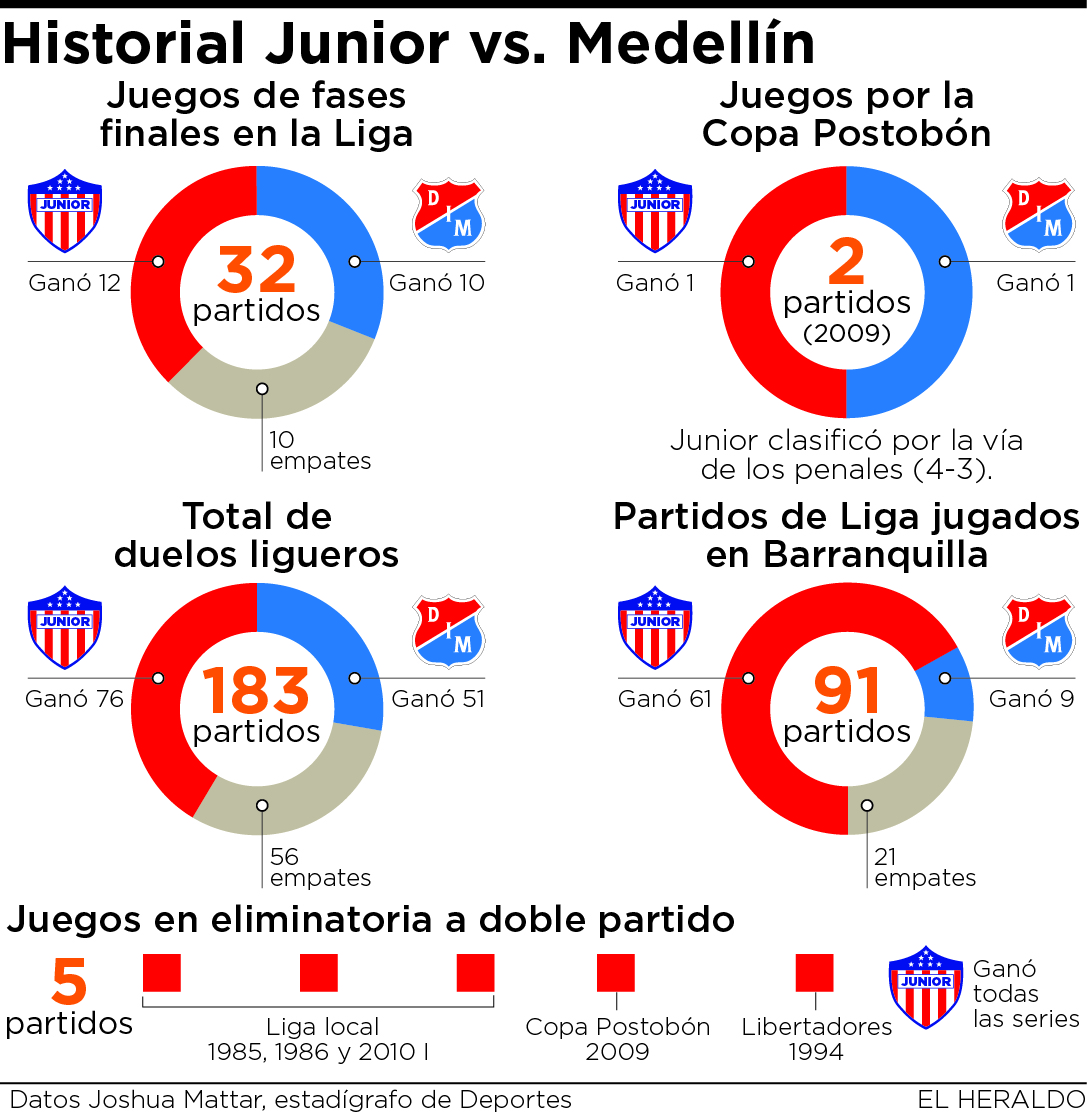 Fotos archivo EL HERALDO