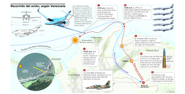 Fotos archivo EL HERALDO