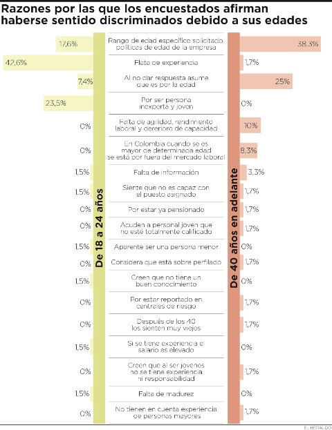 Fotos archivo EL HERALDO